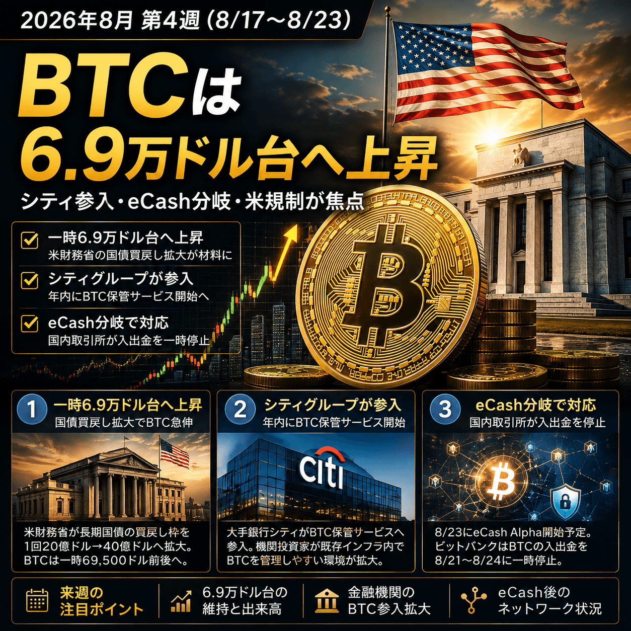 bitcoin-weekly-summary-2026-aug-week4