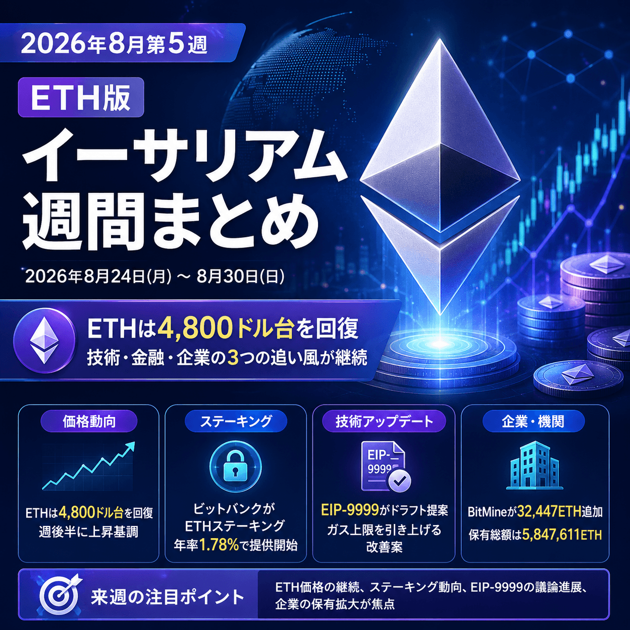 ethereum-weekly-summary-2026-aug-week5