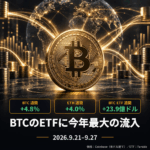 2026年9月第4週｜BTC・ETH週間まとめ｜BTCのETFに今年最大の資金流入、BTC・ETHとも週間プラス