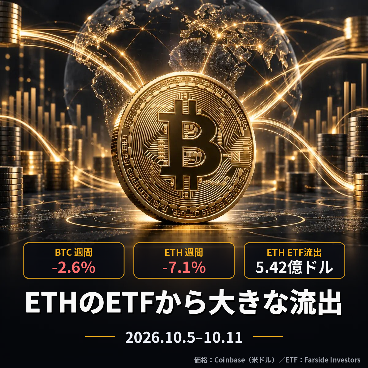 2026年10月第2週｜BTC・ETH週間まとめ｜週半ばにそろって下落、ETHのETFは今年2番目の流出